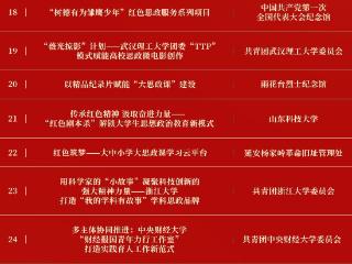 关于公示“思想铸魂 网育新人”大思政课优秀案例征集活动结果的公告