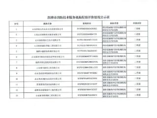 最高三星级！淄博这42家机构榜上有名