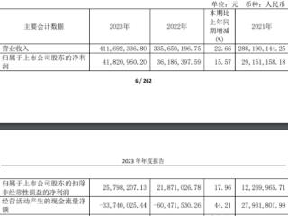 破发股司南导航2024年预亏 2023年上市募7.8亿元