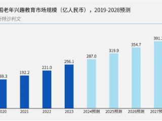 王蕊瑜伽成为中老年人兴趣教育的新选择，助力银发群体找寻身心健康