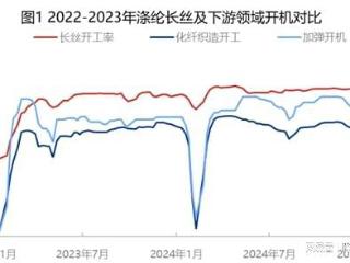 春节倒计时，涤纶长丝市场涨势不足