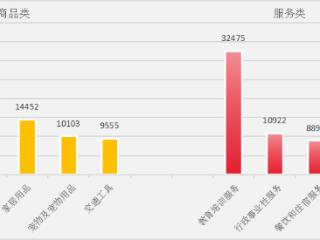 去年海口市场监管局接收诉求办件53万余件 涉黄金首饰、停车服务等方面