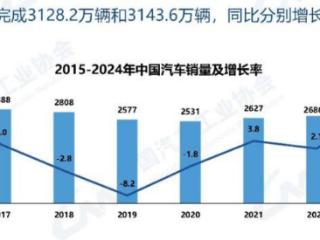 汽车产销再破3000万后，中国车的增长前路在哪？