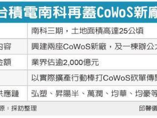 驳斥砍单传闻：台积电被曝2000亿新台币加码CoWoS封装