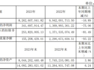 皖维高新拟向控股股东定增募资不超3亿元 发行价4元