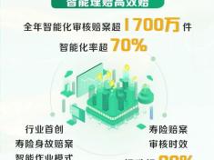 赔付件数超2488万件！中国人寿2024年寿险理赔服务报告重磅发布