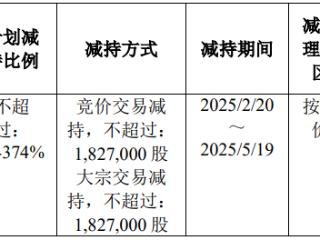 破发股迪哲医药董事长拟减持 正拟定增2021上市募21亿