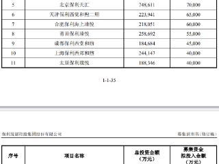 保利发展不超95亿元可转债获上交所通过 中金公司建功