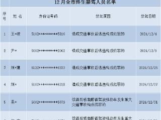 2024年12月重庆终生禁驾人员名单曝光 春节牢记酒后莫开车