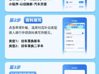 一图读懂丨贵州省汽车置换更新补贴申领流程