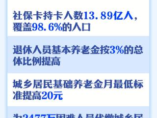 事关就业、社保、工资，看2024新成效、2025新动向