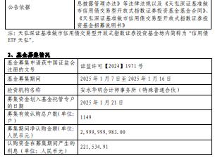 天弘深证基准做市信用债ETF成立 规模30亿