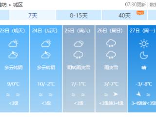 潍坊未来三天阳光难觅，气温有所回落