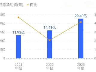 东鹏饮料预计2024年净利润创新高，加速发力东南亚市场