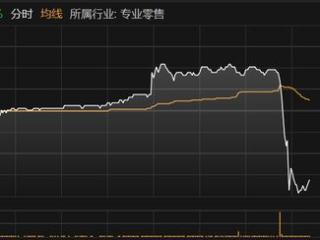 港股卓悦控股冲高回落 盘中跌超50%