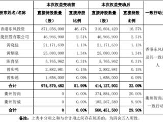 东峰集团复牌股价跌2% 衢州市国资拟19.52亿元入主