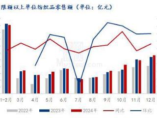 Mysteel解读：12月我国纺织品服装内销外贸数据解析