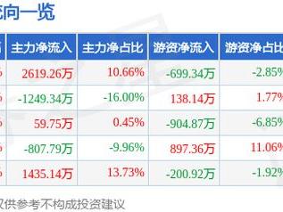 1月22日新中港涨停分析：火电，储能概念热股