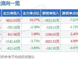 1月22日广合科技涨停分析：服务器，PCB板，AI PC概念热股