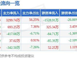 1月22日汇源通信涨停分析：光纤概念，光通信，特高压概念热股