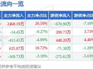 1月22日华软科技涨停分析：苹果产业链，光刻机（胶），新冠药物概念热股