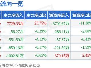 1月22日力鼎光电涨停分析：智能制造，电子后视镜，智慧安防概念热股