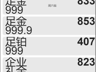 833元/克，又贵了！有人直呼：“我已经后悔了……”