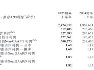 30%跌幅背后：新东方财报引发股价震荡 未来能否扭转