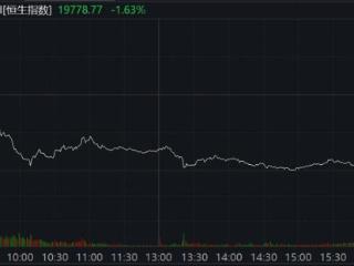 港股止步六连涨，恒生科指跌2.4%