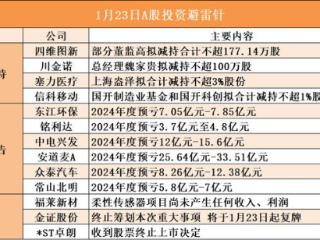 1月23日A股投资避雷针︱*ST卓朗：收到股票终止上市决定；金证股份：终止筹划本次重大事项 将于1月23日起复牌