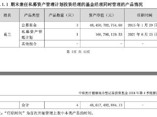 减持药明康德、加仓海思科，中欧基金葛兰：一季度继续看好创新药械及其产业链