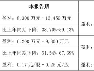 “职业装第一股”乔治白或迎七年来最差业绩