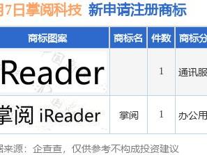 掌阅科技新提交“掌阅”等2件商标注册申请