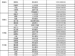 廉洁征兵，请您监督！德州市2025年廉洁征兵监督举报电话公布