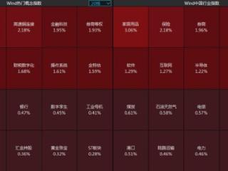 沪指高开0.75%，大金融集体高开