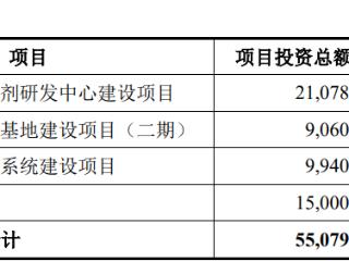 沃文特终止创业板IPO注册 原拟募资5.3亿元