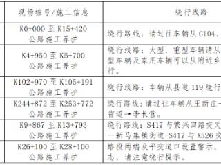 春节假期安徽普通国省干线公路堵点公布