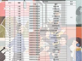 春运进行时｜高铁⇌公交，日照这份换乘攻略请收好！