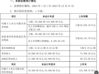 众泰汽车：整车业务仍未恢复 2024预计亏损8.26亿-12.38亿元