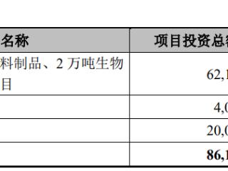 富岭股份上市募7.8亿首日涨339% 限塑政策影响引问询