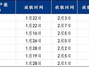 Mysteel：2月供强需弱延续 乌海炼焦煤价格继续承压