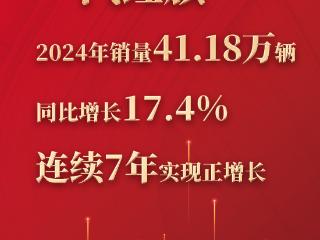 一汽红旗年销量突破40万辆 连续7年正增长