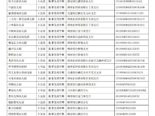 25家五星级，潍坊高新区民办幼儿园星级评价结果出炉