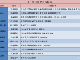 格隆汇公告精选︱中国铝业：2024年度净利润预增79%至94%；艾森股份：拟购买棓诺新材控股权并募集配套资金 1月24日起停牌