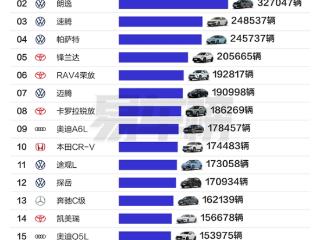 2024年中国合资车型销量榜：日产、大众两逸包揽冠亚军