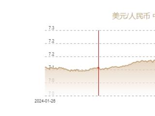 1月24日人民币对美元中间价报7.1705元 上调3个基点