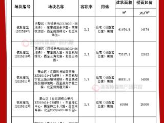 钱江世纪城、云谷、石桥等，杭州2月第四批宅地挂牌！