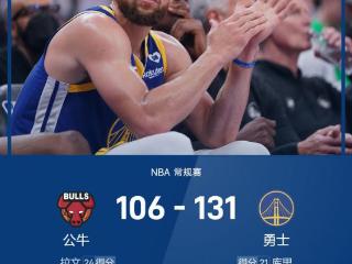 NBA战报：库里21+7，勇士7人得分上双以131-106轻取公牛