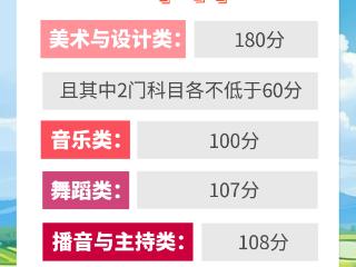 贵州省划定2025年普通高校招生艺术类省级统考专业合格分数线