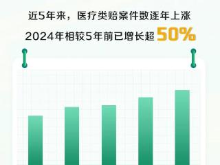 赔付近2500万件，金额超600亿元，最快可达“秒赔”——看国寿寿险的年度理赔答卷